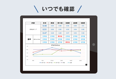 グラフ